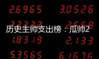 历史主帅支出榜：瓜帅20.6亿欧居首